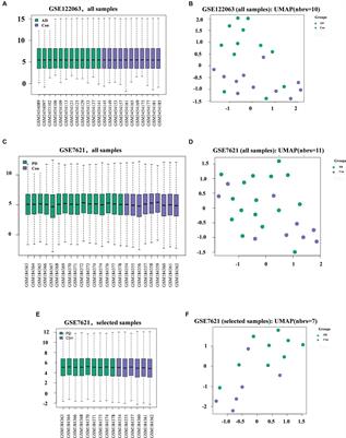 Bioinformatics analysis of the potential receptor and therapeutic drugs for Alzheimer’s disease with comorbid Parkinson’s disease